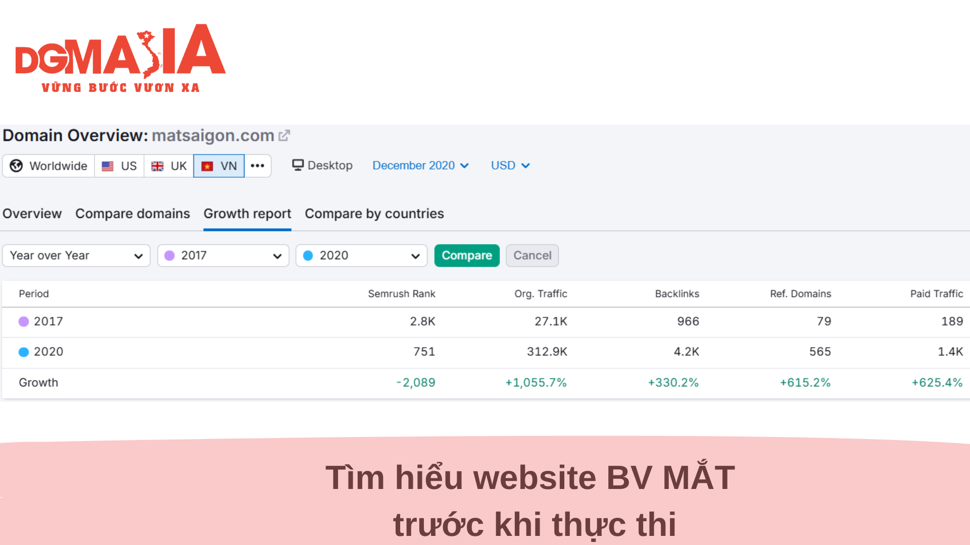 Marketing ngành y tế 
