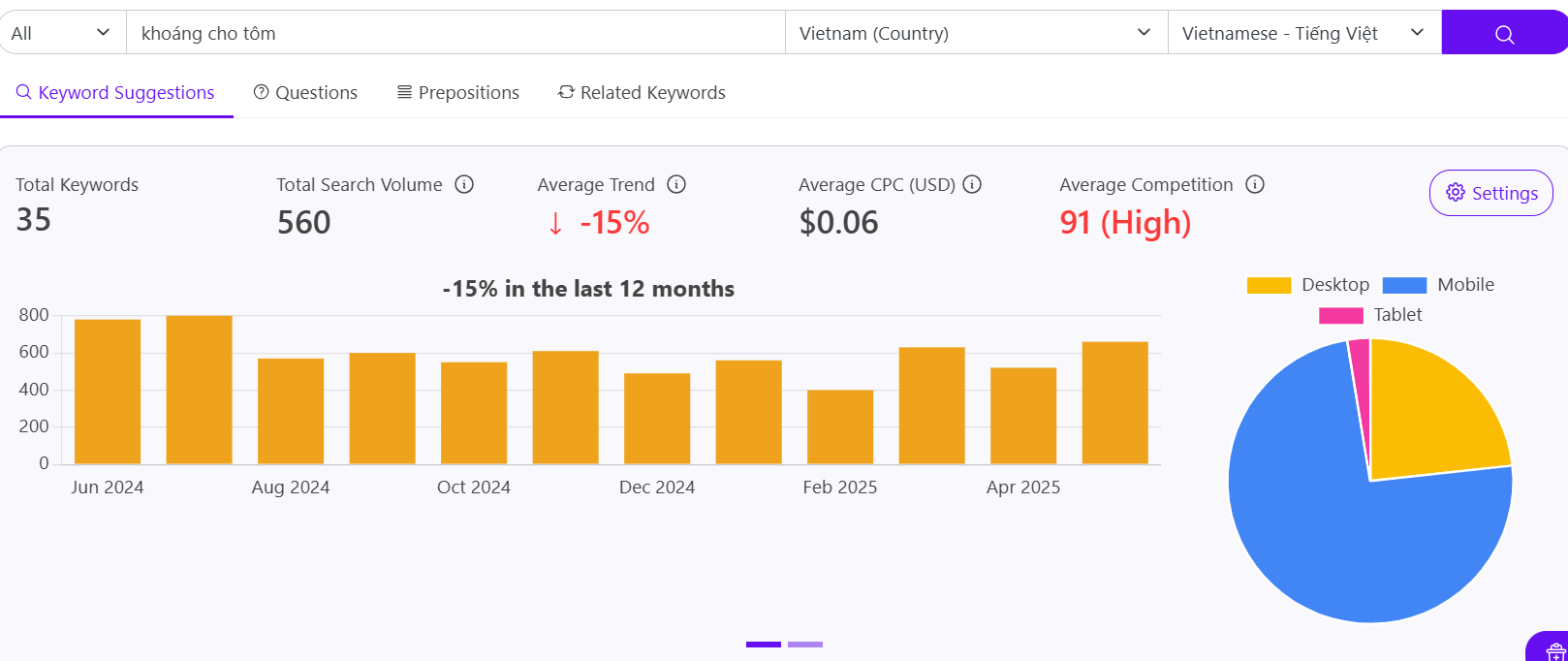 xây dựng kế hoạch digital marketing cho doanh nghiệp