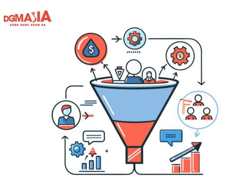 Marketing Funnel