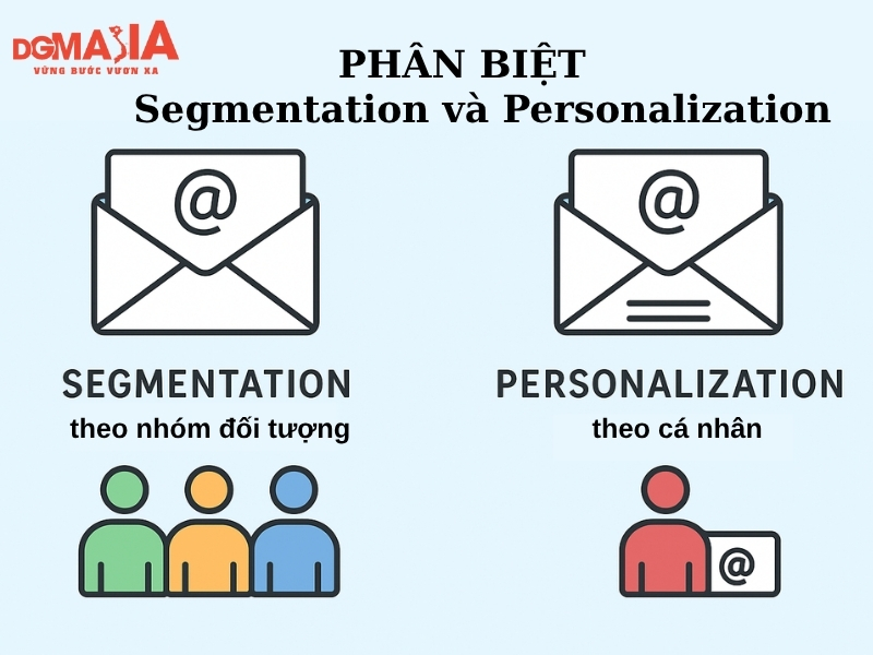 Segmentation Email Marketing