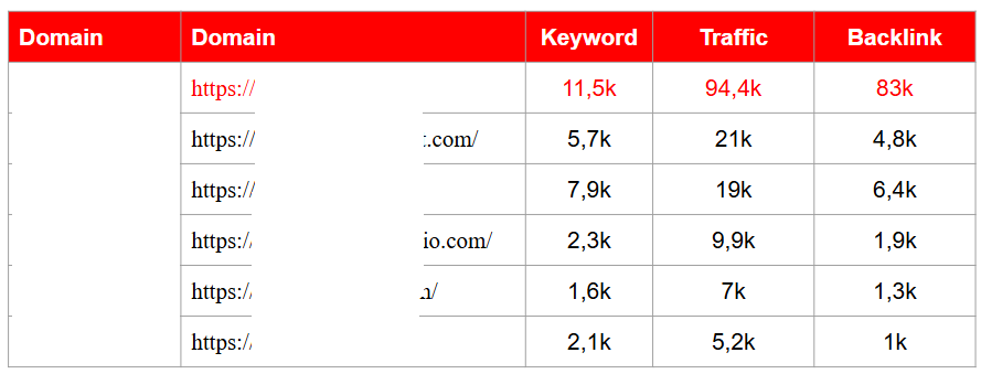 xây dựng kế hoạch digital marketing cho doanh nghiệp