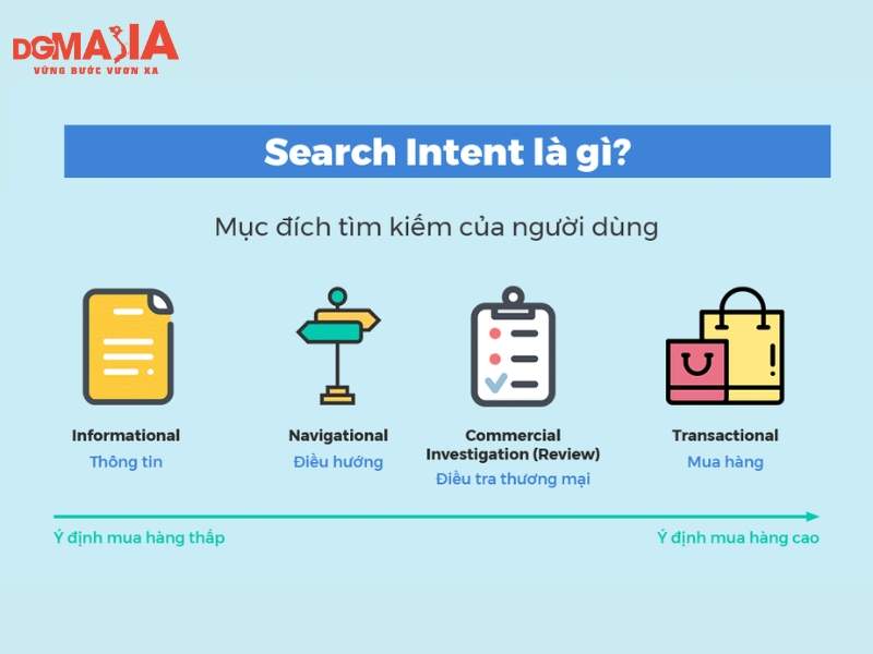 Phân loại từ khóa tối ưu SEO