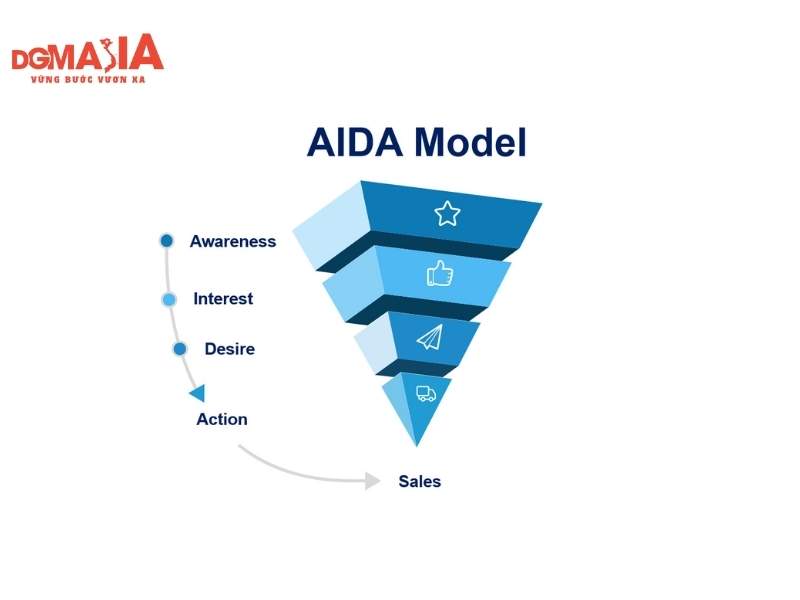 Marketing Funnel