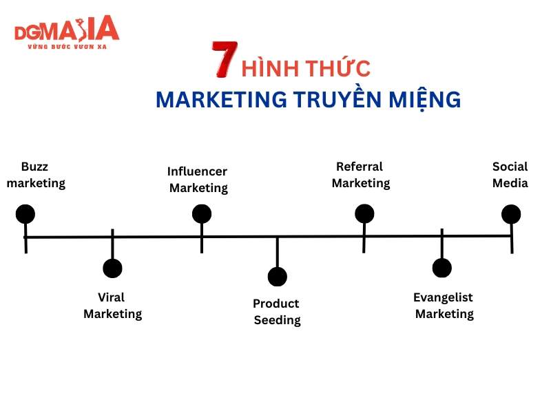 marketing truyền miệng