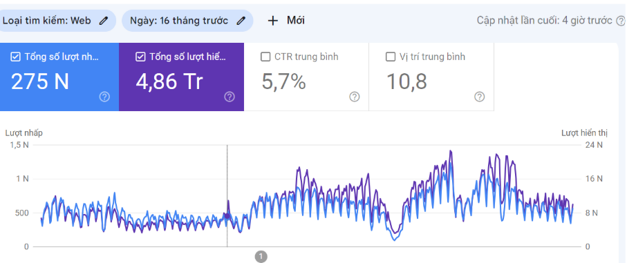 xây dựng kế hoạch digital marketing cho doanh nghiệp