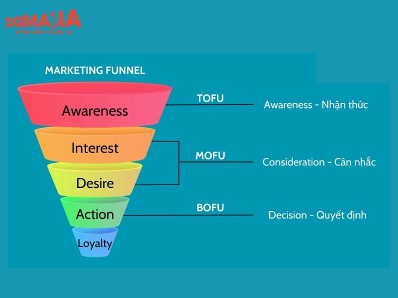 Phân loại từ khóa tối ưu SEO