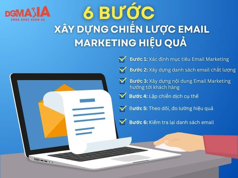 email marketing
