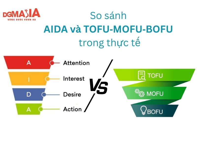 Marketing Funnel