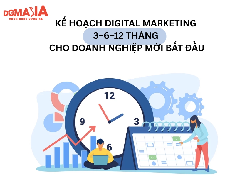 kế hoạch marketing