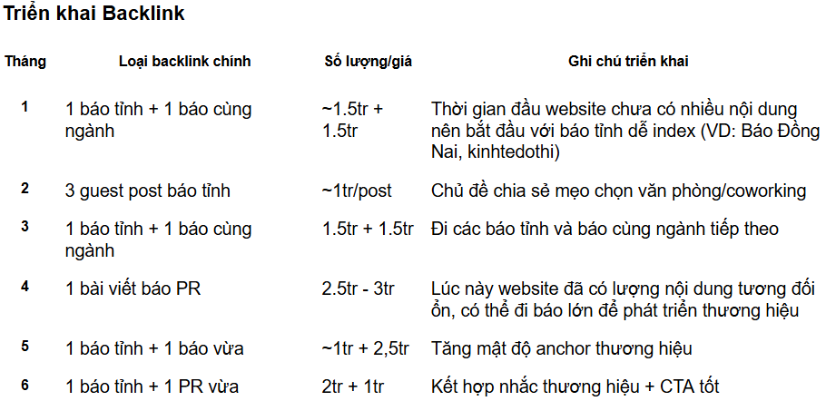 xây dựng kế hoạch digital marketing cho doanh nghiệp