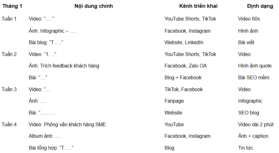 xây dựng kế hoạch digital marketing cho doanh nghiệp