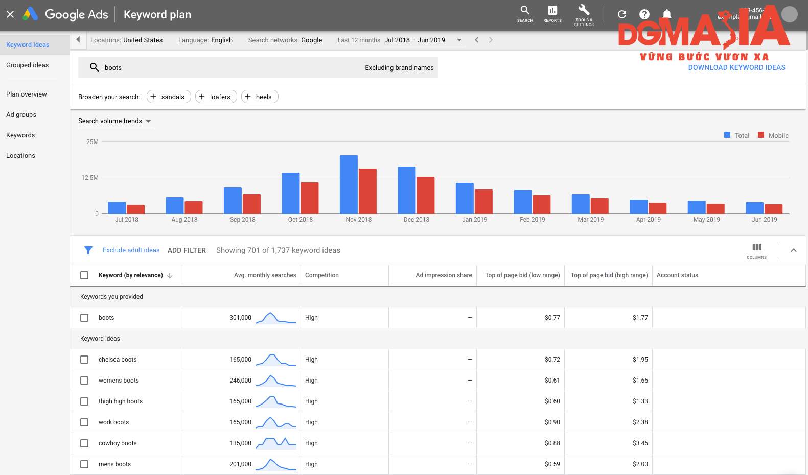 Bên cạnh SEMrush hay Ahrefs thì Google keyword Planner cũng là một công cụ hữu hiệu để bạn nghiên cứu từ khóa