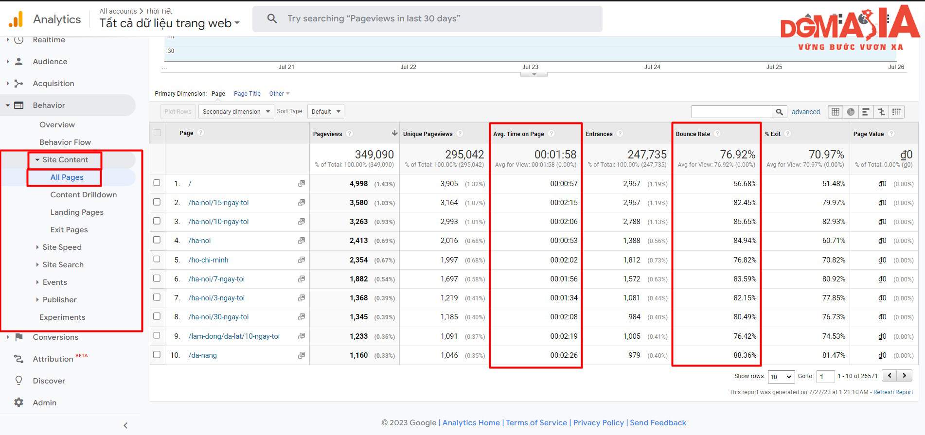 Bạn có thể theo dõi time on site và bounce rate với Google Analytics bằng cách click vào behavior (hành vi) sau đó click vào all page như hình minh họa