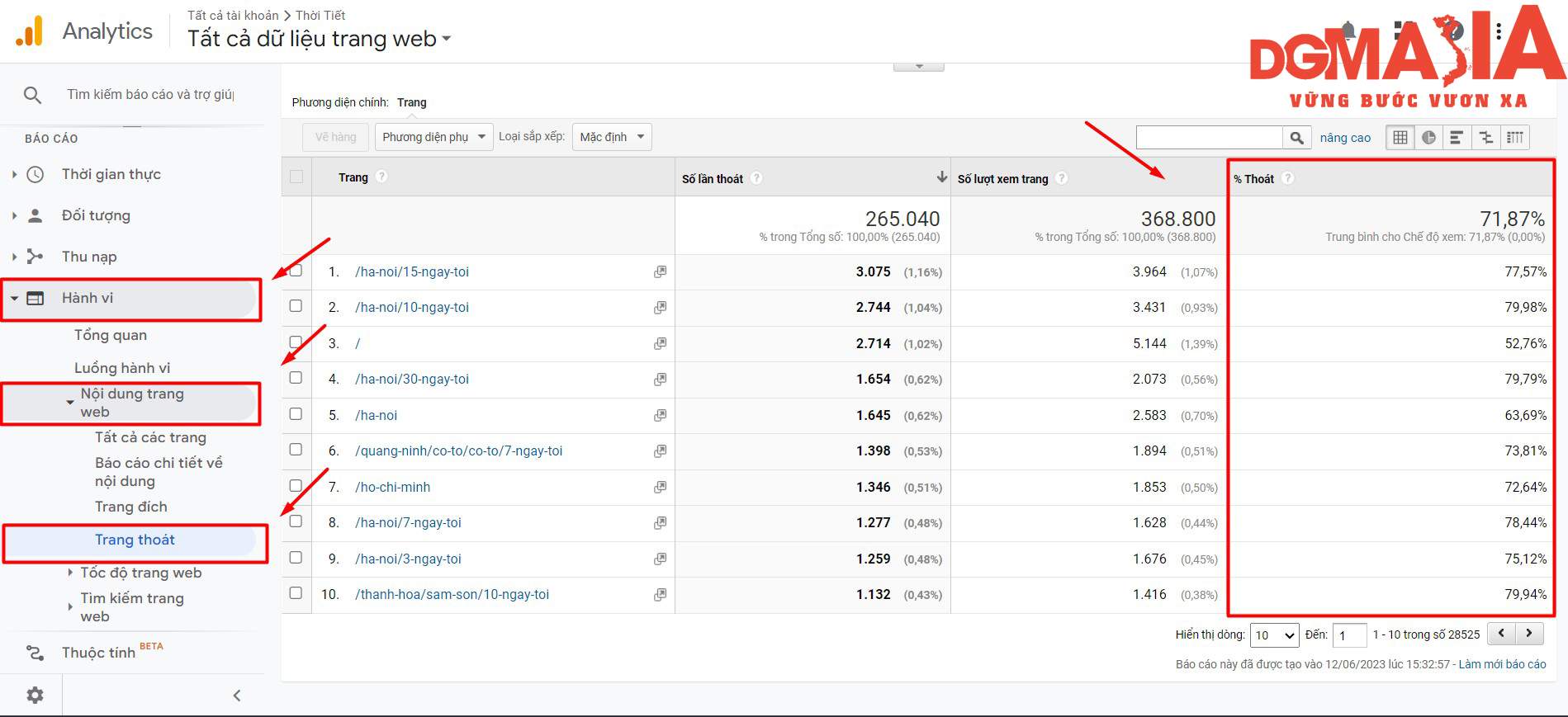 Bạn có thể xem báo cáo thoát trang chi tiết từ Google Analytics để lên kế hoạch khắc phục Bạn có thể xem báo cáo thoát trang chi tiết từ Google Analytics để lên kế hoạch khắc phục