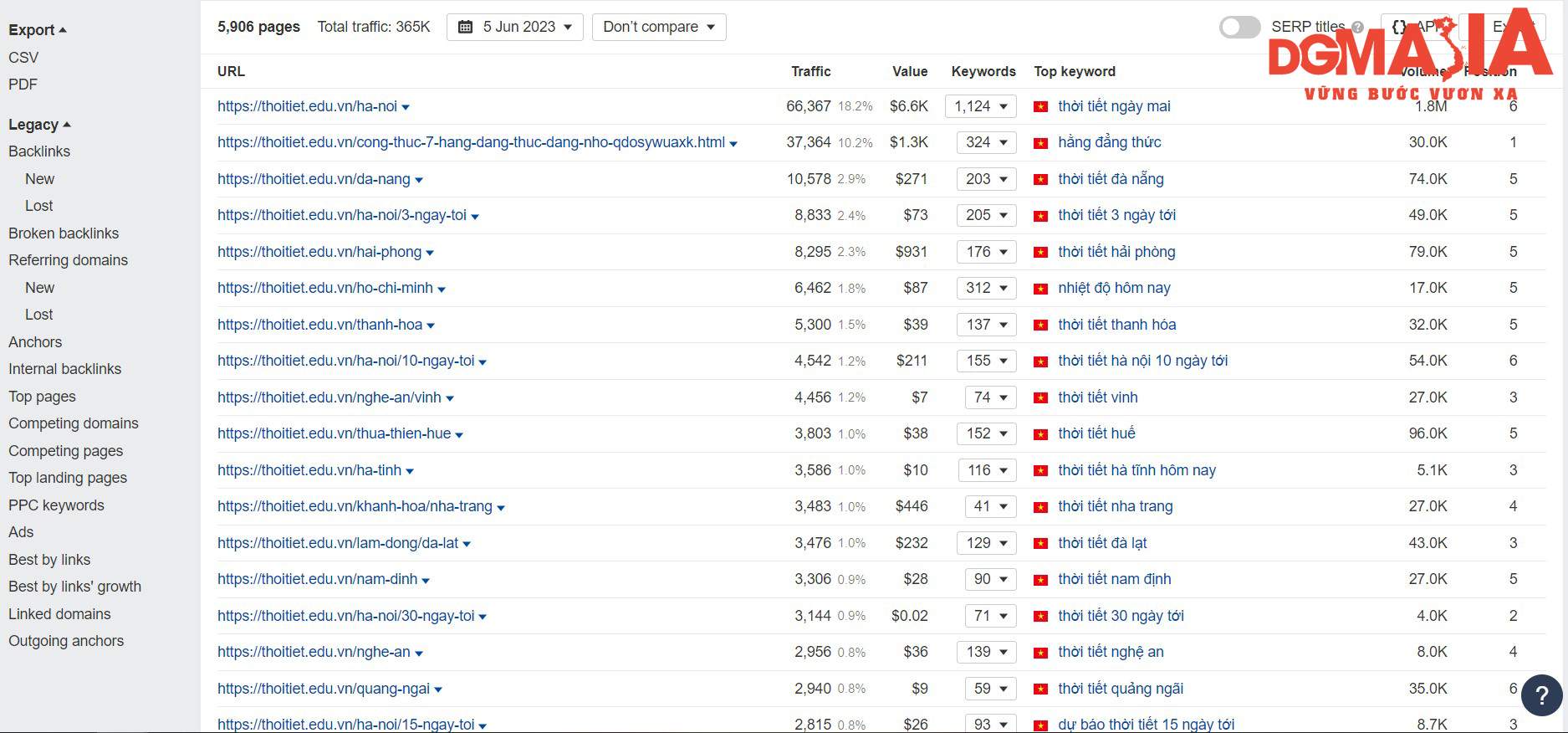 Click vào TopPage để xem lượng truy cập tự nhiên của website đối thủ
