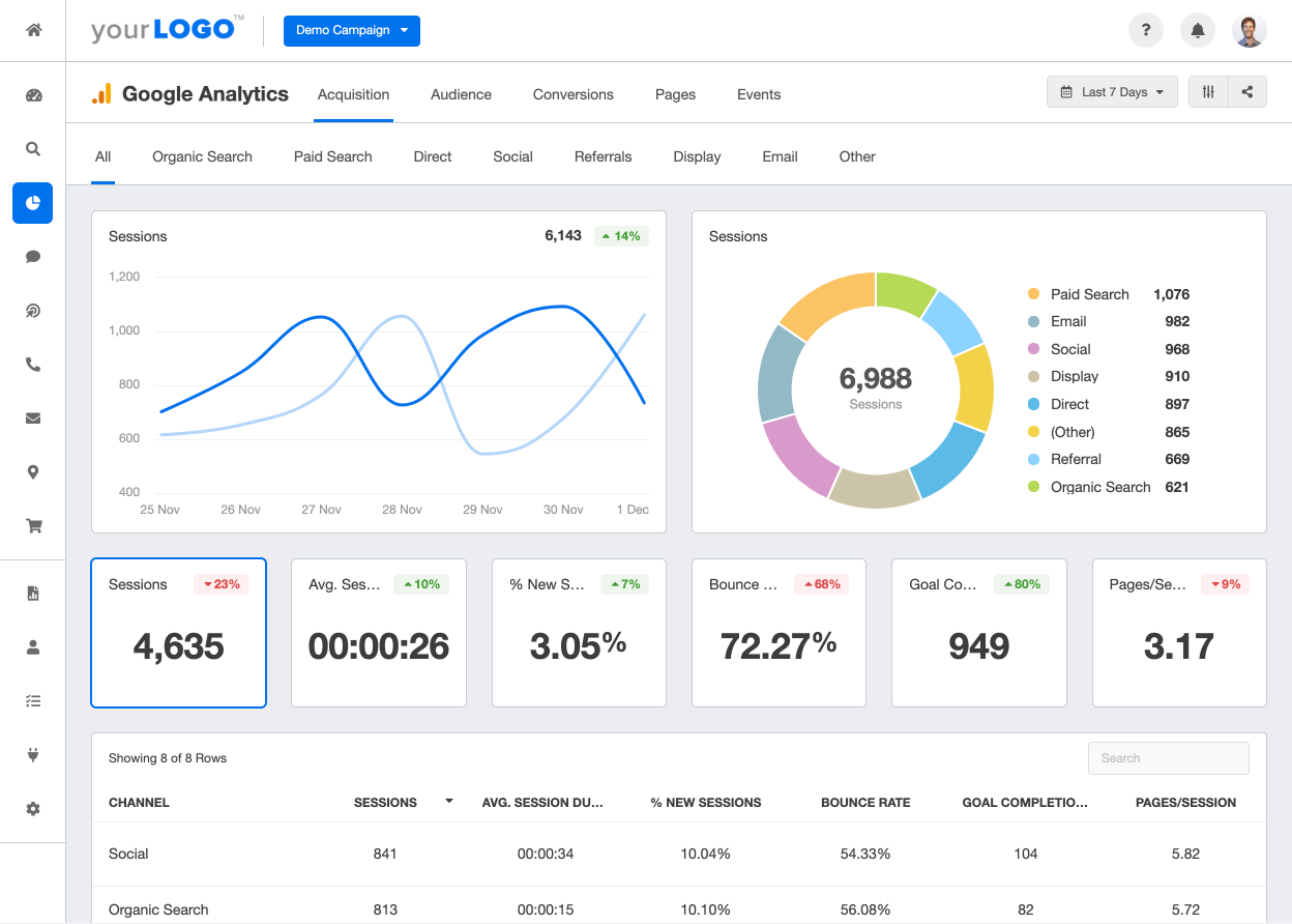 Google Analytics giúp bạn theo dõi quá trình SEO của mình hiệu quả hơn