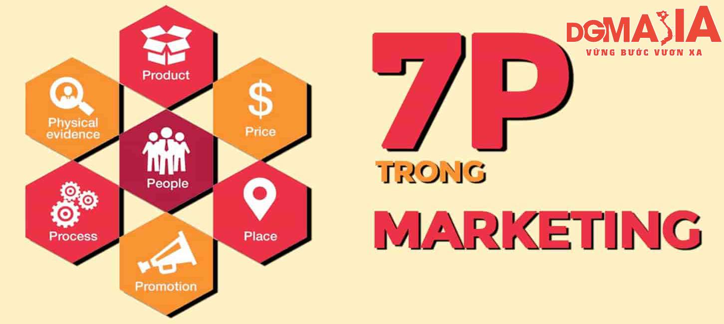 Mỗi yếu tố trong Marketing 7P đều đóng vai trò vô cùng quan trọng