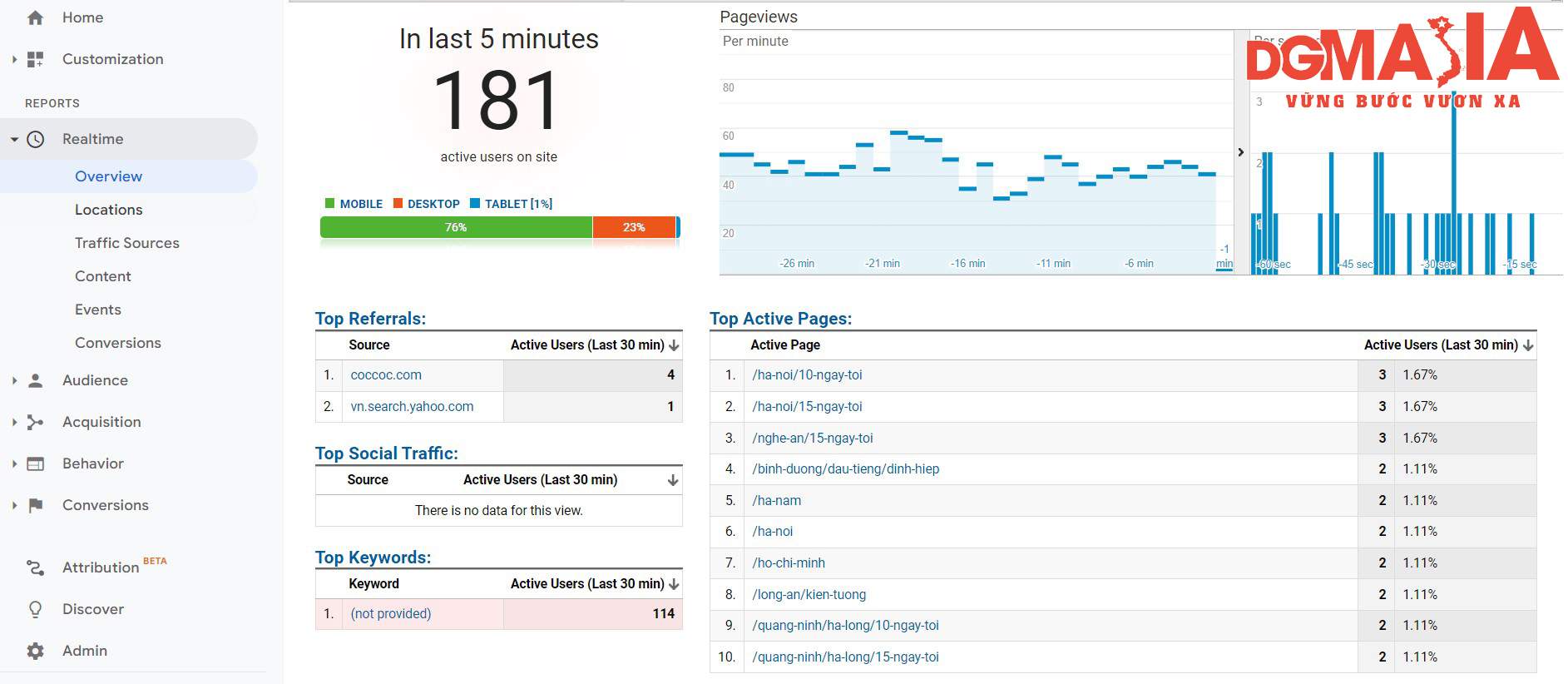 Đừng bỏ qua Google Analytic khi bạn muốn theo dõi hiệu suất SEO của mình nhé