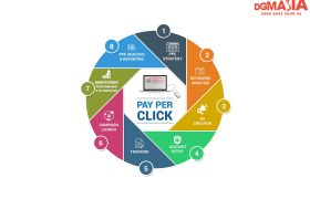 Paid Search đem lại nhiều hiệu quả cho chiến dịch marketing của bạn nếu được khởi tạo và quản lý một cách hợp lý, khoa học