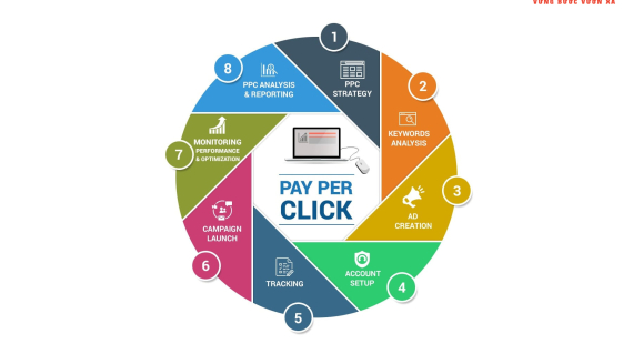 Paid Search đem lại nhiều hiệu quả cho chiến dịch marketing của bạn nếu được khởi tạo và quản lý một cách hợp lý, khoa học