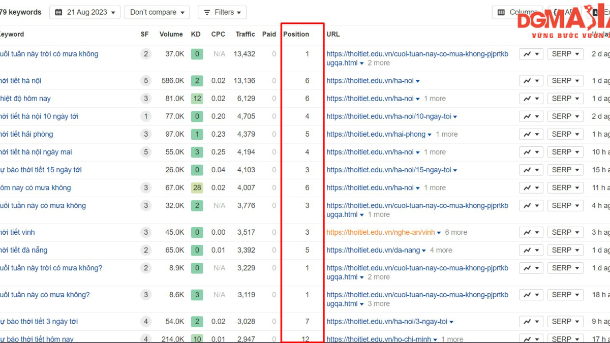 Để theo dõi thứ hạng từ khóa của website, bạn có thể sử dụng công cụ Google Search Console hoặc Ahrefs