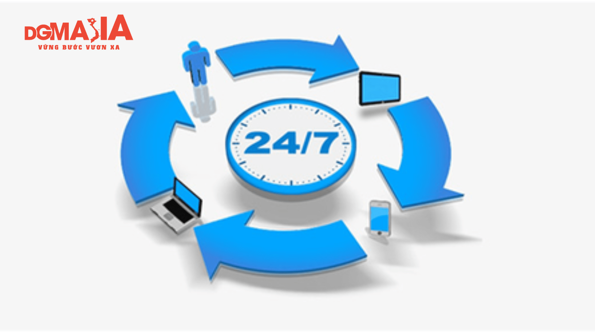 (Website luôn luôn hoạt động 24/7)