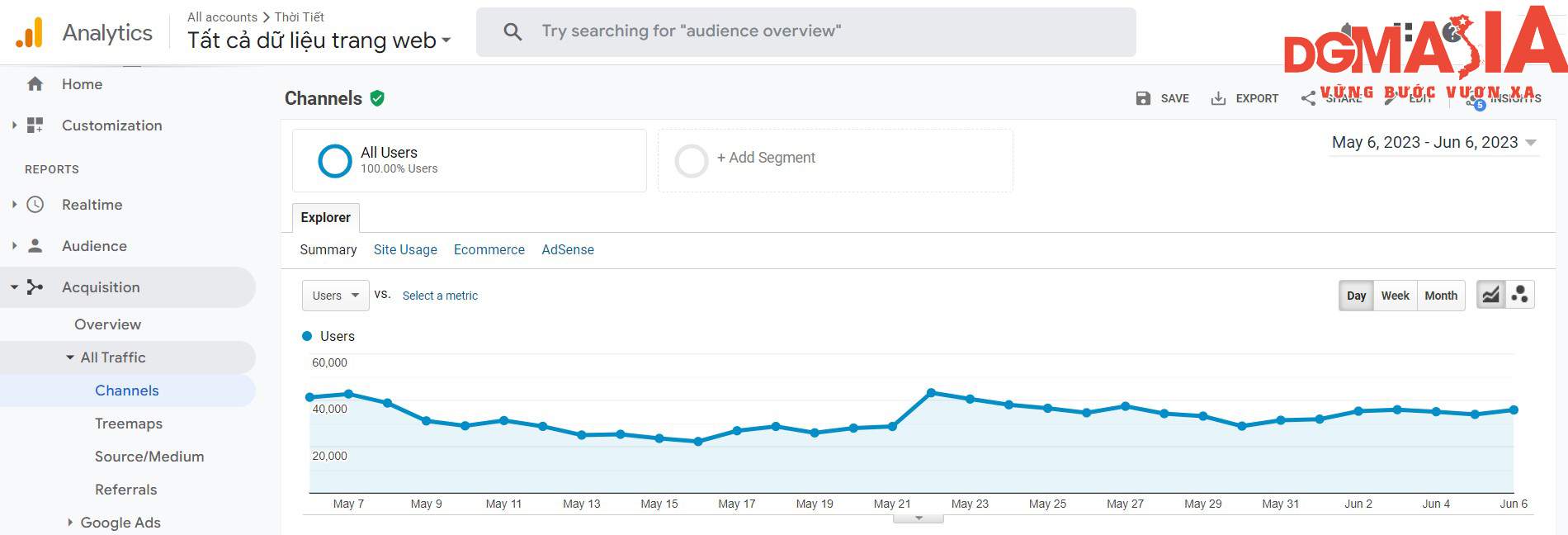 Với Google Analytics, bạn có thể theo dõi được lượng traffic theo từng ngày