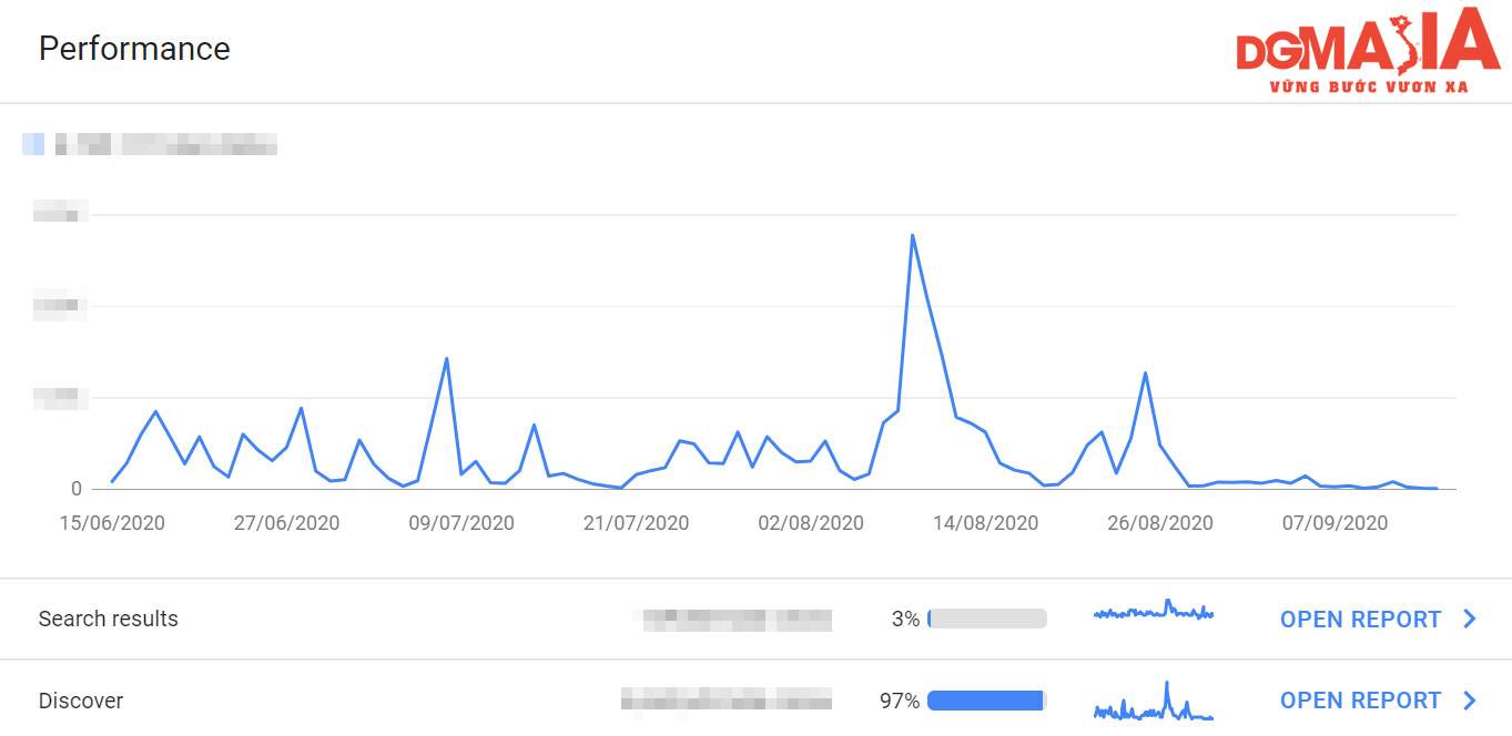 Website bị giảm Traffic do nhiều nguyên nhân chủ quan và khách quan khác nhau