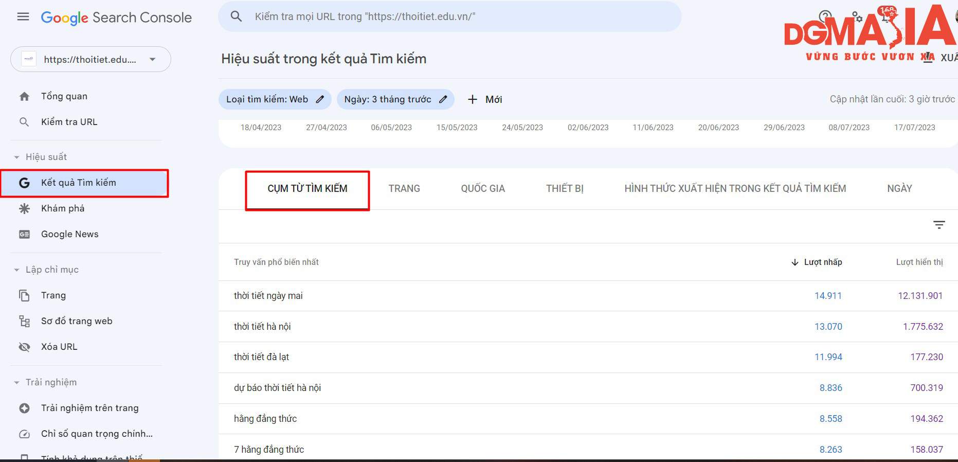 Đây sẽ là những từ khóa đã được Google nhận diện từ website của bạn