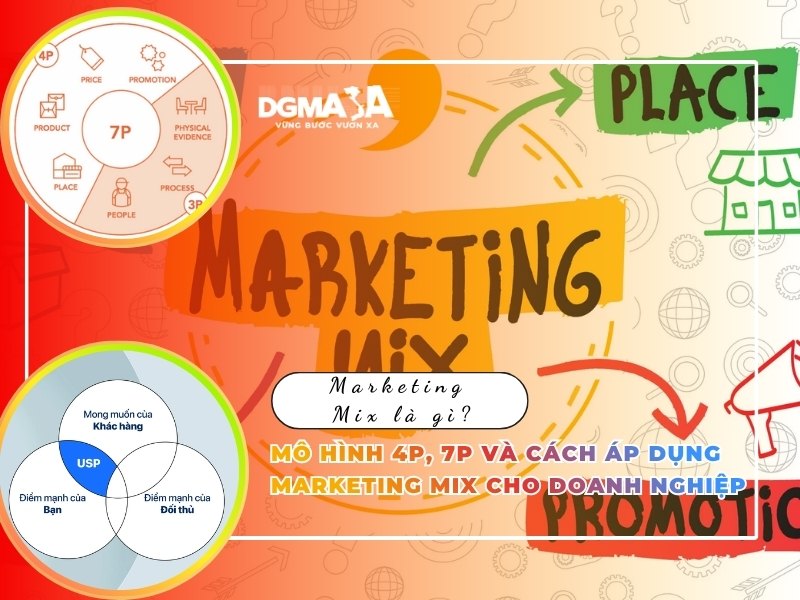 Marketing Mix