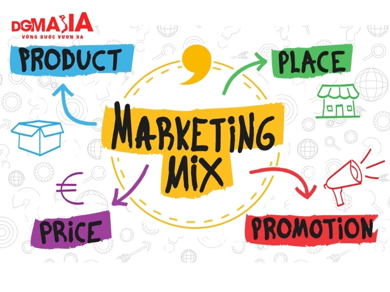Marketing Mix - Mô hình 4P trong Marketing Mix
