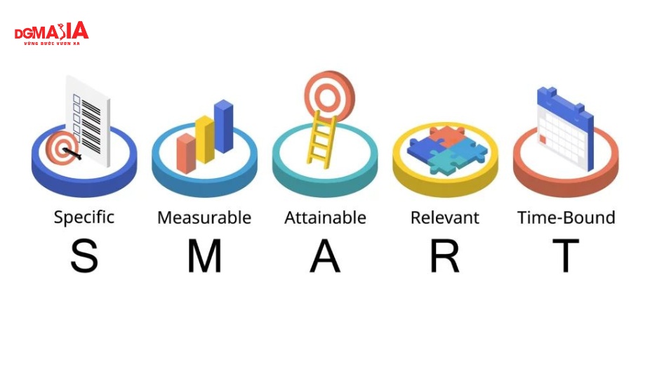 Quy trình đào tạo nội bộ - Mô hình SMART