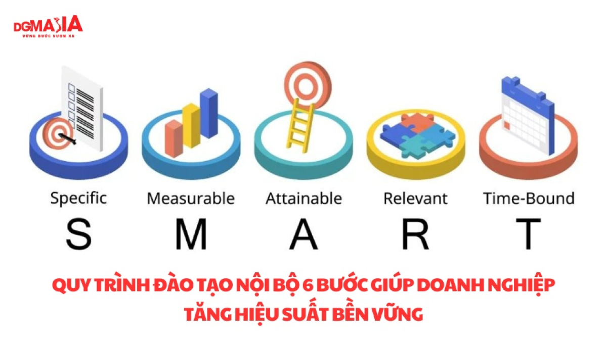 Quy trình đào tạo nội bộ