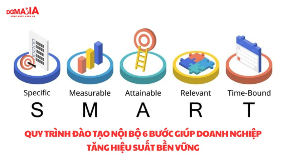 Quy trình đào tạo nội bộ