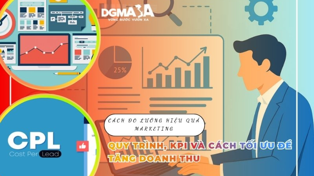 Cách đo lường hiệu quả marketing