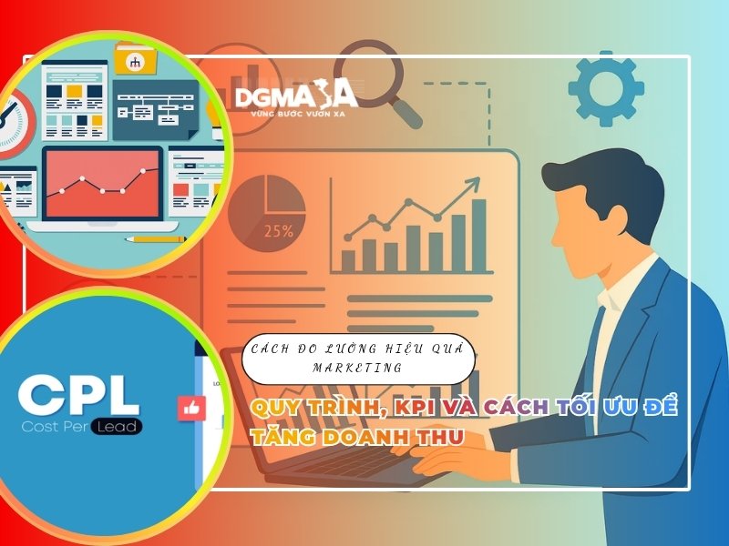 Cách đo lường hiệu quả marketing: Quy trình, KPI và cách tối ưu để tăng doanh thu