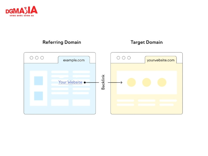backlink profile - Đa dạng các tên miền được trỏ về website