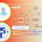 Marketing automation cho doanh nghiệp: Tại sao n8n là chìa khóa tăng trưởng bền vững? Marketing automation cho doanh nghiệp