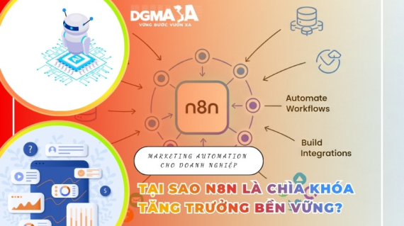 Marketing automation cho doanh nghiệp