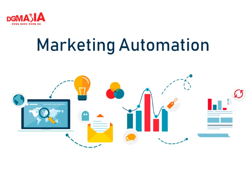Chiến lược marketing trong thời đại AI - Ứng dụng AI trong marketing