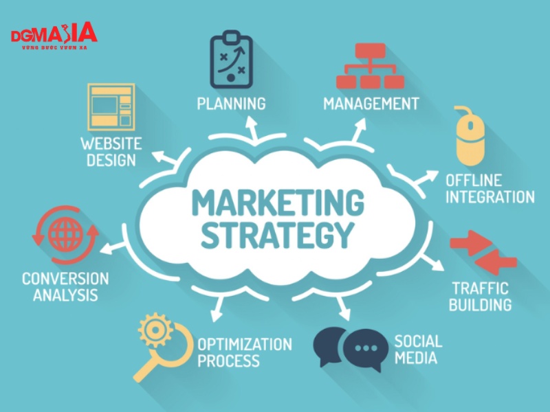 giải pháp marketing tổng thể cho doanh nghiệp - Xây dựng chiến lược Marketing tổng thể