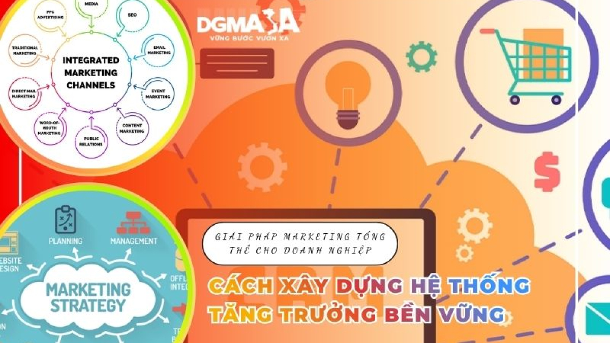giải pháp marketing tổng thể cho doanh nghiệp