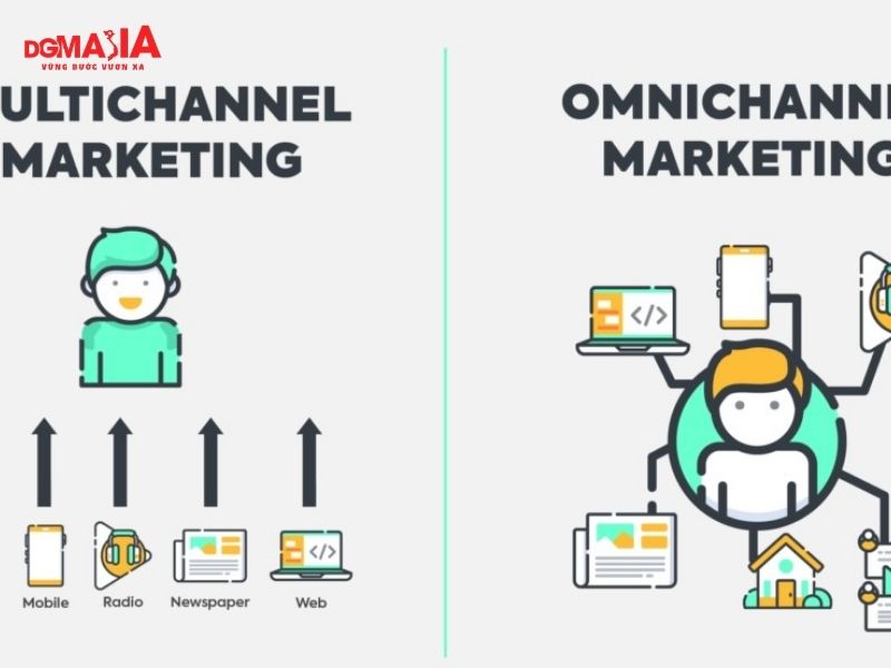 Chiến lược marketing đa kênh - Khác nhau giữa Multichannel Marketing và Omnichannel Marketing