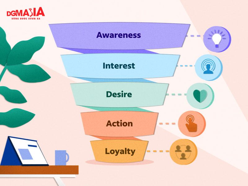 Phễu Marketing
