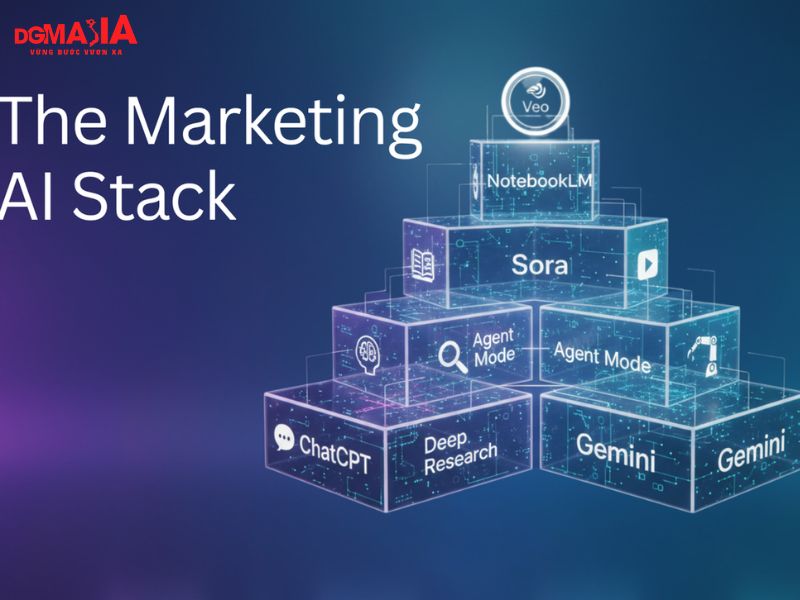 AI marketing stack gồm những nhóm công cụ nào