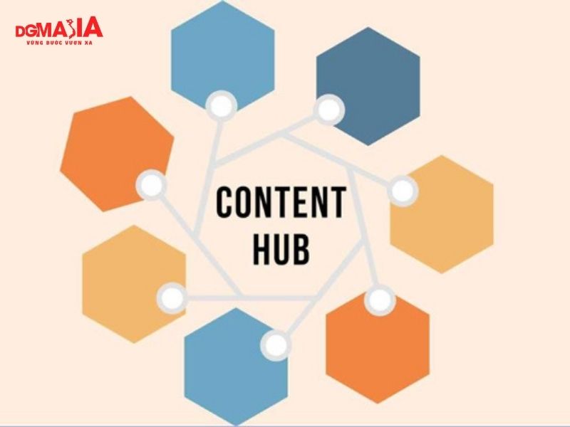 Content hub là gì?