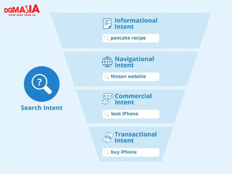 Trả lời đúng search intent