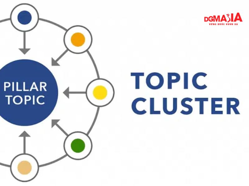 Xác định chủ đề trụ cột và phạm vi cluster